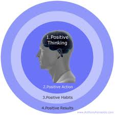 positive